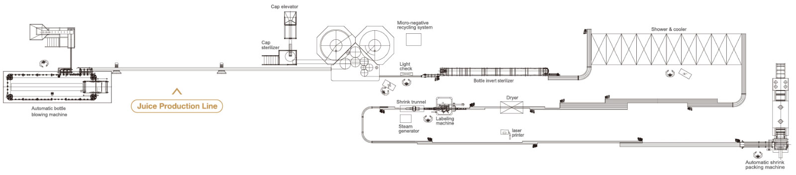 成套果汁91香蕉国产在线观看软件生產線