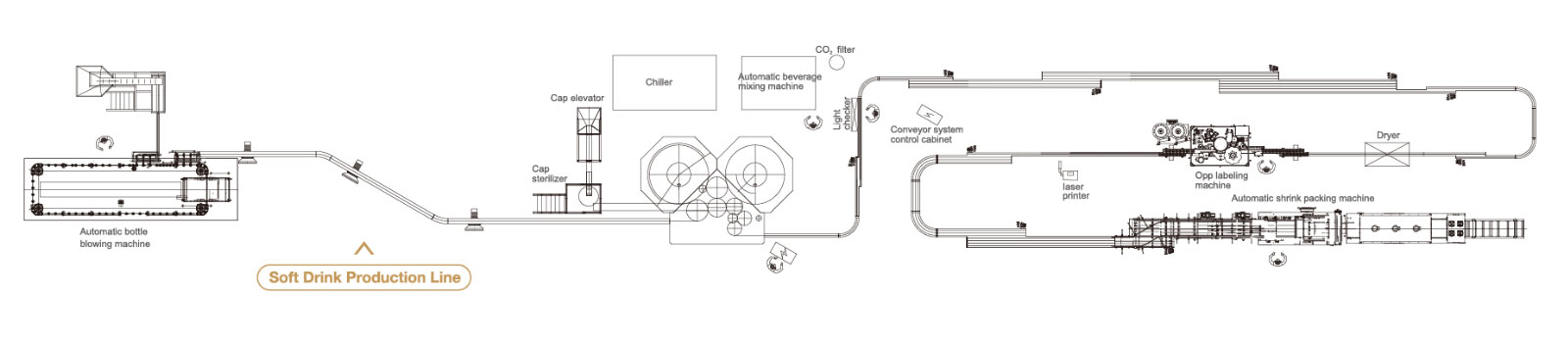 碳酸飲料91香蕉国产在线观看软件生產線