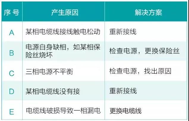 水泵為什麽很容易損壞！