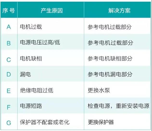 水泵為什麽很容易損壞！